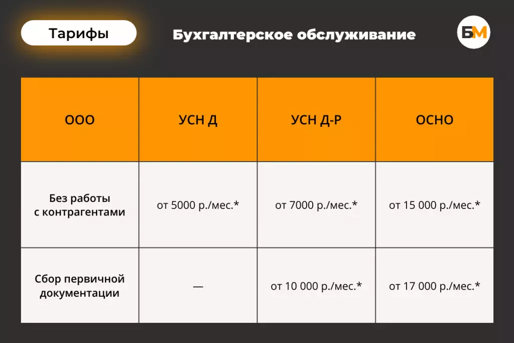 Тариф для ООО